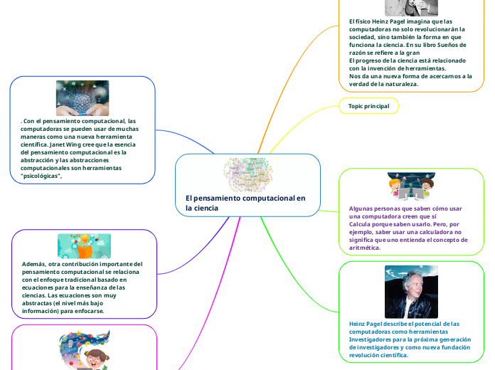 El pensamiento computacional en la ciencia