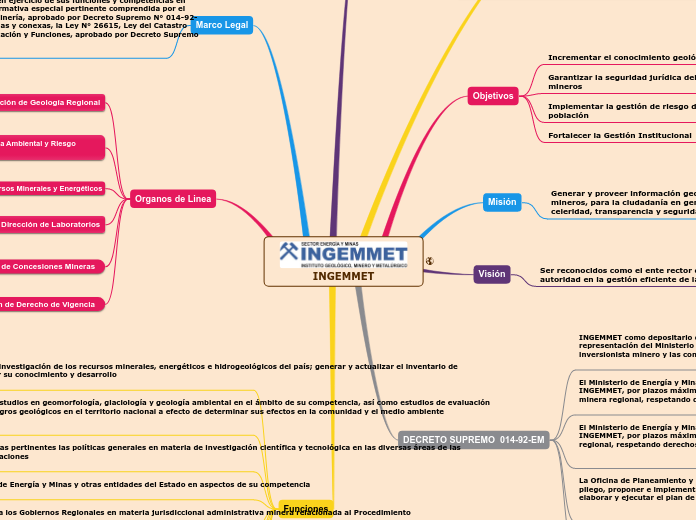 INGEMMET