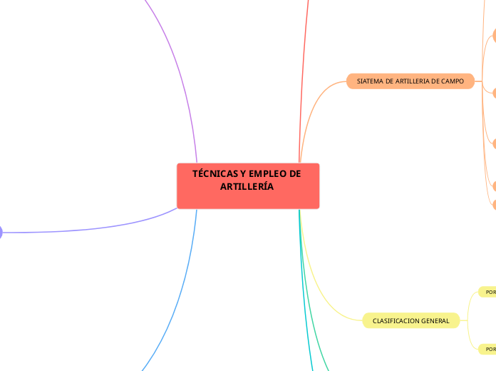 TÉCNICAS Y EMPLEO DE ARTILLERÍA 

