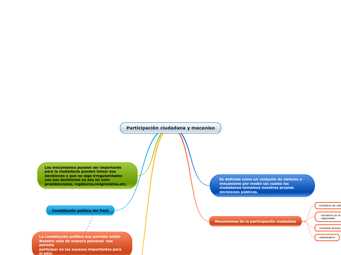 Participación ciudadana y mecaniso