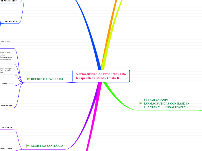 Normatividad de Productos Fito terapéuticos Sheidy Costa R.