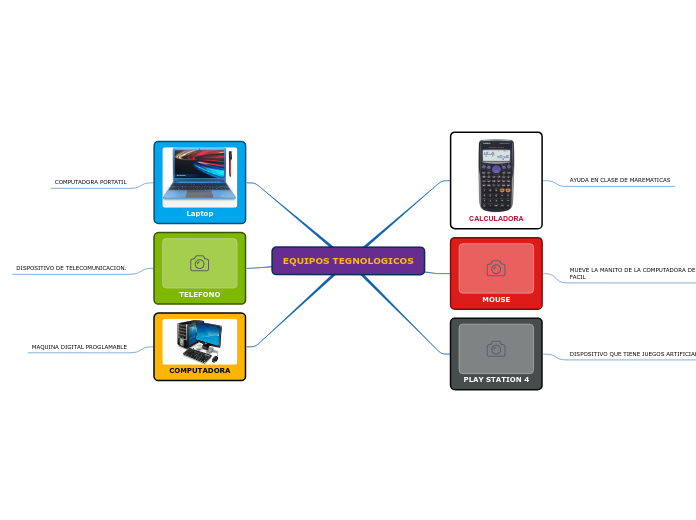 EQUIPOS TEGNOLOGICOS