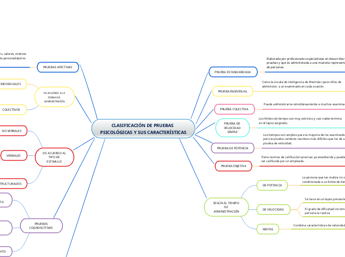 CLASIFICACIÓN DE PRUEBAS PSICOLÓGICAS Y SUS CARACTERÍSTICAS