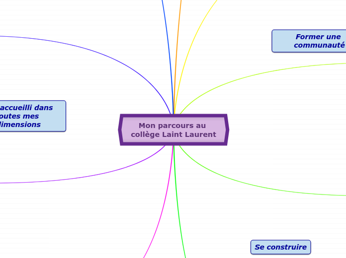 Mon parcours au collège Laint Laurent