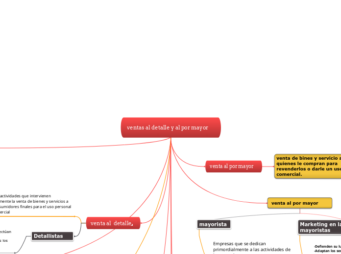 ventas al detalle y al por mayor  - Copiar