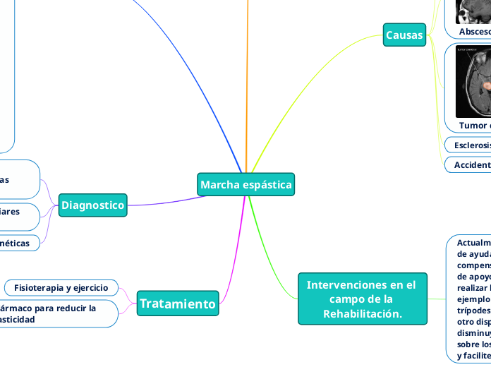 Marcha espástica