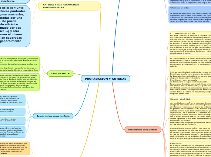 PROPAGACION Y ANTENAS