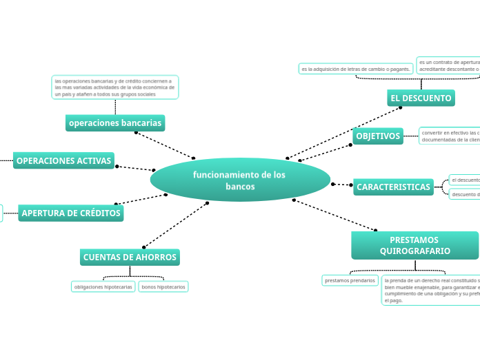 funcionamiento de los bancos