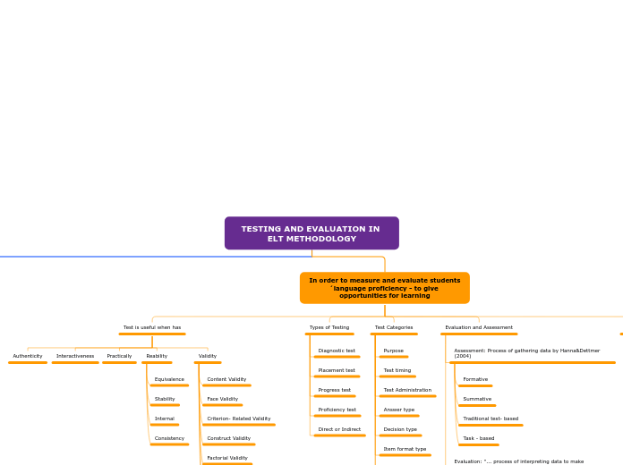 Organigrama arbol