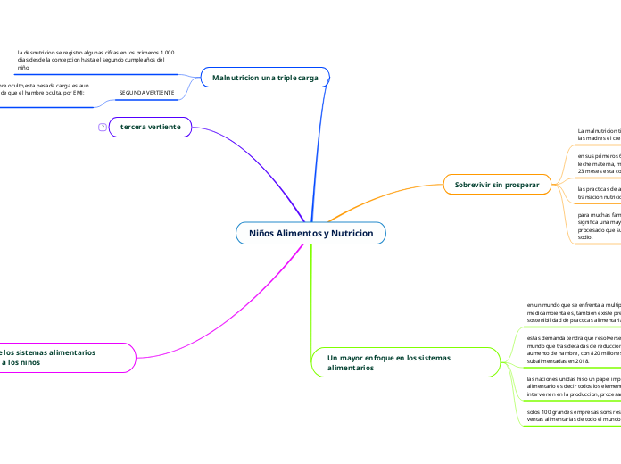 Niños Alimentos y Nutricion