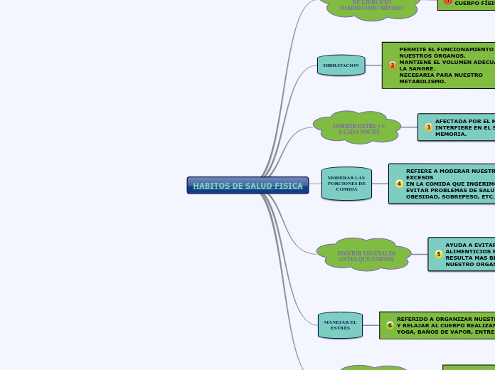 HABITOS DE SALUD FISICA