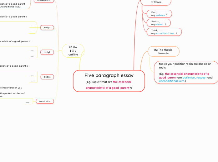 Five paragraph essay
(Eg. Topic: what are the essencial characteristic of a good  parent?)