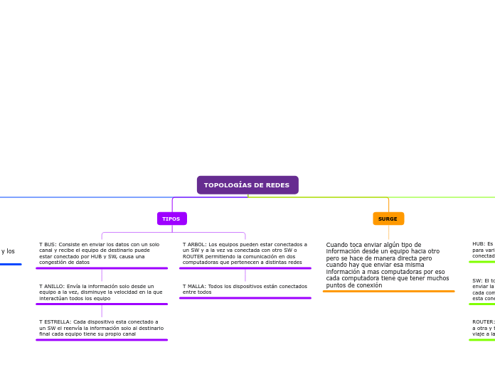 TOPOLOGÍAS DE REDES 