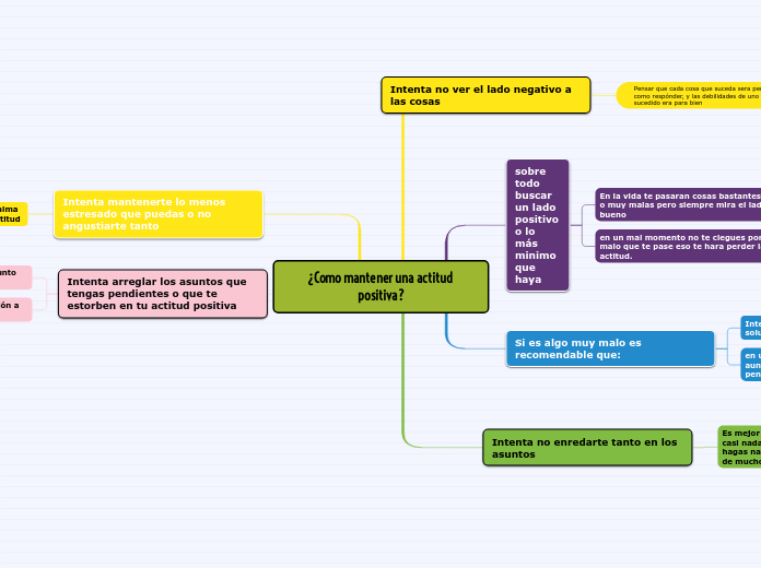 ¿Como mantener una actitud positiva?