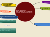 Sample Mind Map