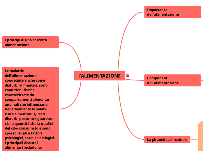 L'alimentazione