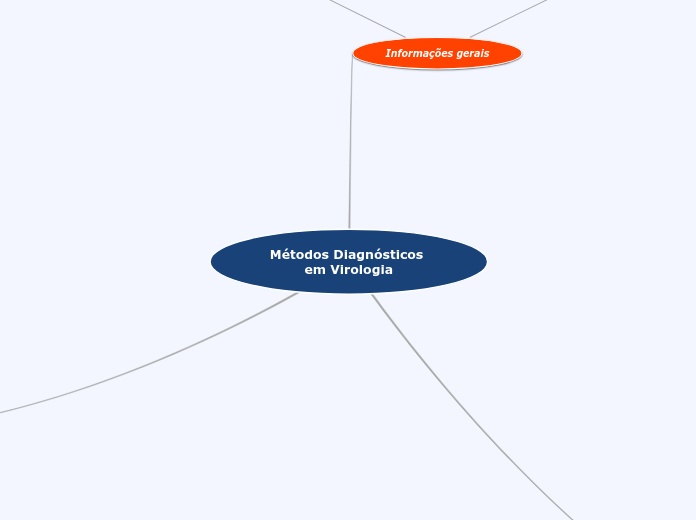 Métodos Diagnósticos em Virologia