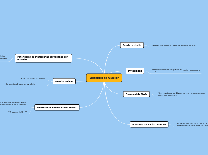 Exitabilidad Celular