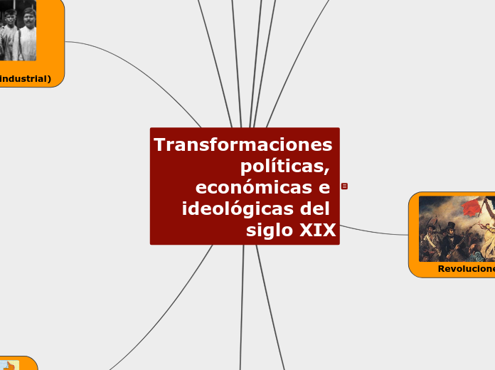 Transformaciones políticas, económicas e ideológicas del siglo XIX