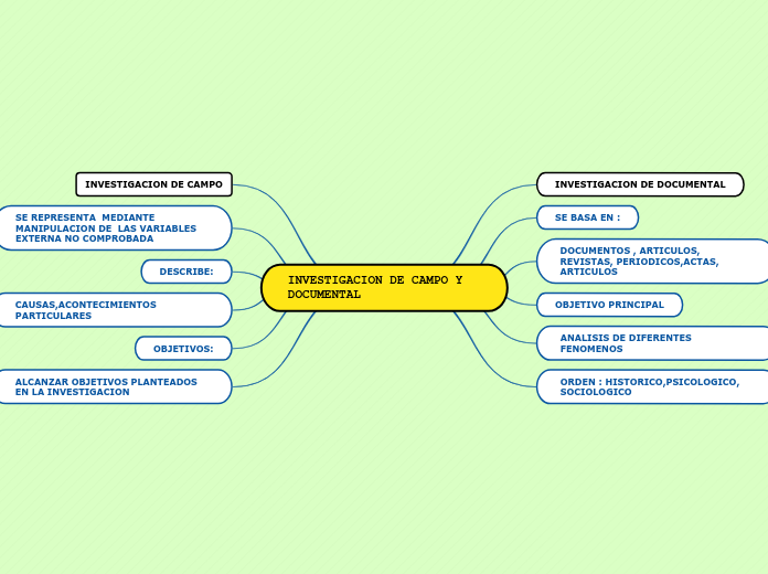 INVESTIGACION DE CAMPO Y DOCUMENTAL