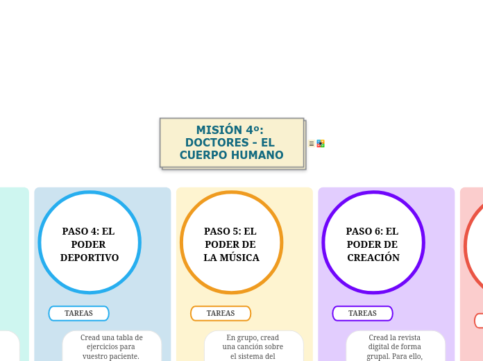 MISIÓN 4º: DOCTORES - EL CUERPO HUMANO - MARIBEL