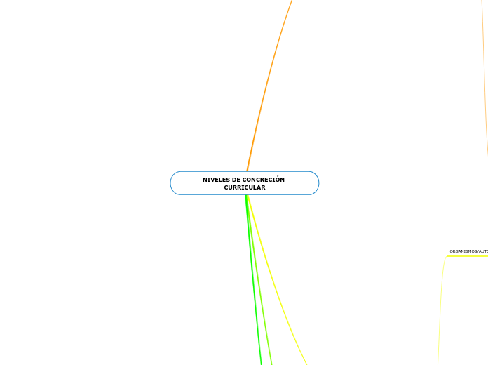NIVELES DE CONCRECIÓN CURRICULAR