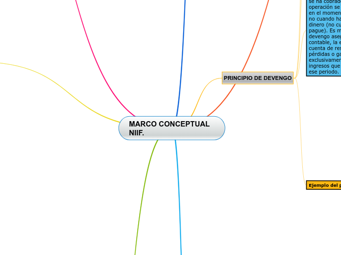 MARCO CONCEPTUAL NIIF.