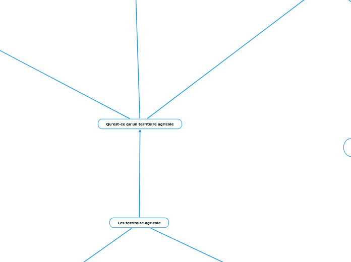 Les territoire agricole