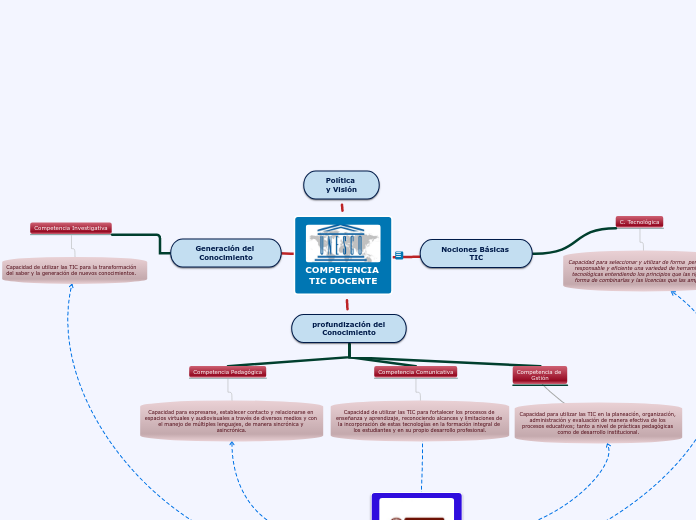 COMPETENCIAS TIC DOCENTE