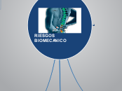 MAPA MENTAL RIESGOS ERGONOMICOS