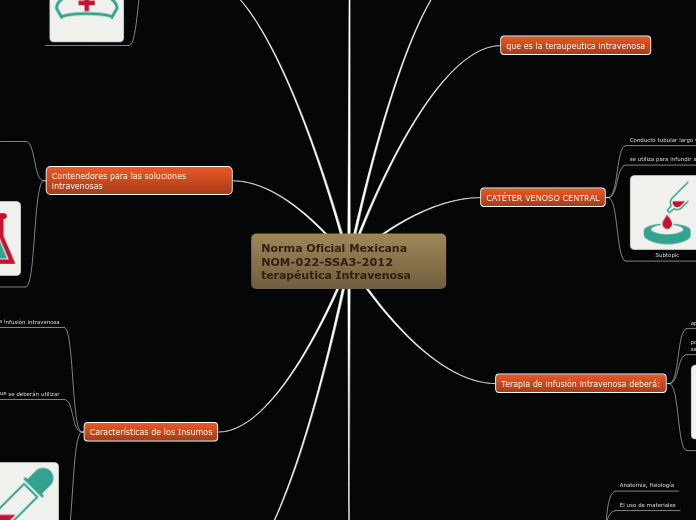Norma Oficial Mexicana NOM-022-SSA3-2012        terapéutica Intravenosa