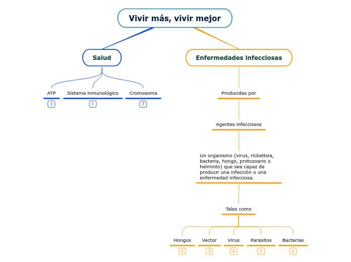 Vivir más, vivir mejor