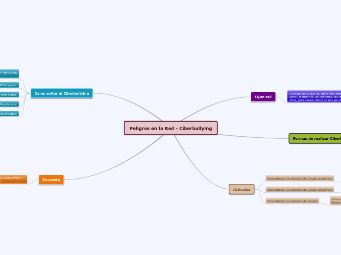 Peligros en la Red - Ciberbullying