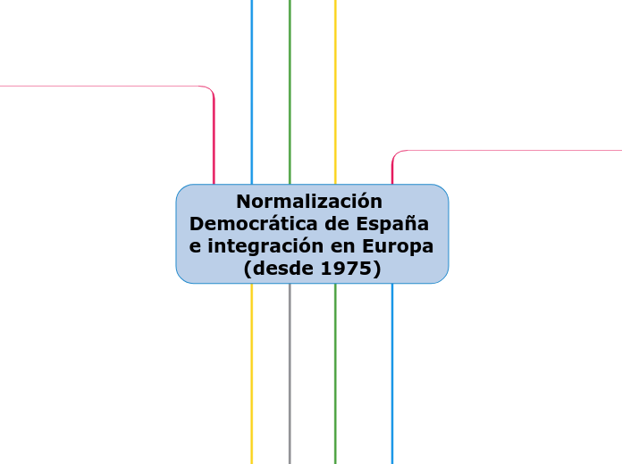 Normalización Democrática de España e integración en Europa