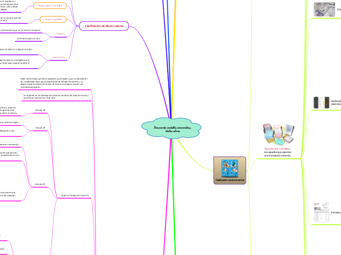 Documentos contables, comerciales y títulos valores1