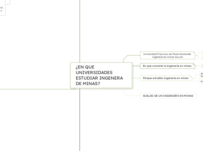 ¿EN QUE UNIVERSIDADES ESTUDIAR INGENERA  DE MINAS?