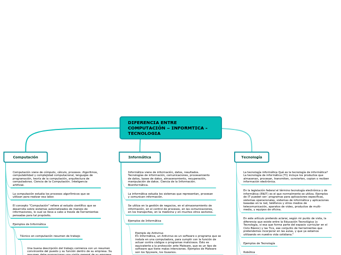 DIFERENCIA ENTRE COMPUTACIÓN – INFORMTICA - TECNOLOGIA Favio Santos