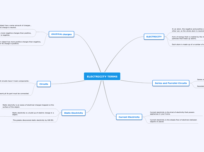 ELECTRICITY TERMS
