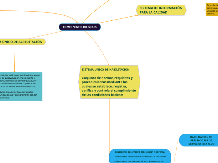 SISTEMA ÚNICO DE HABILITACIÓN