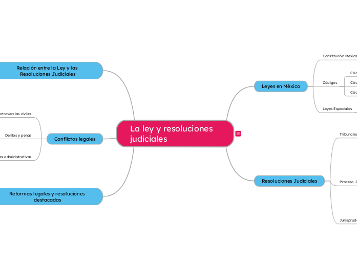 La ley en México y resoluciones judiciales