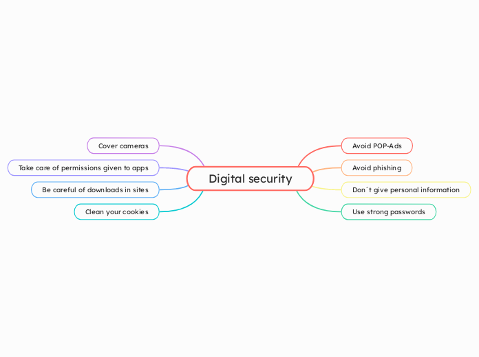 Digital security