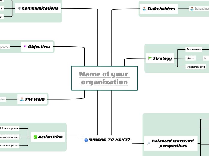 Balanced scorecard Project Management