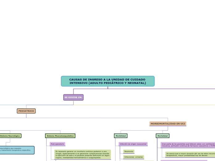 CAUSAS DE INGRESO A LA UNIDAD DE CUIDADO INTENSIVO (ADULTO PEDIÁTRICO Y NEONATAL)