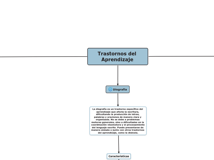 Trastornos del Aprendizaje 