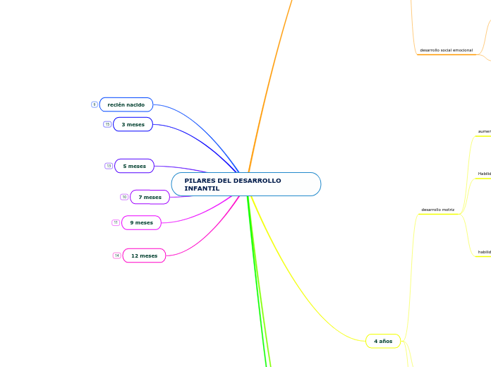 PILARES DEL DESARROLLO INFANTIL