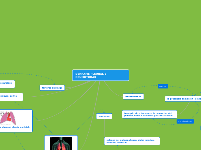 DERRAME PLEURAL Y NEUMOTORAX