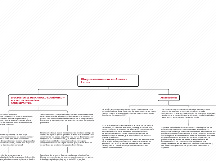 Bloques economicos en America Latina
