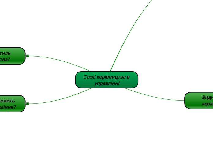 Стилі керівництва в управлінні