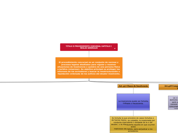 TÍTULO II PROCEDIMIENTO CONCURSAL CAPÍTULO I REGLAS GENERALES
