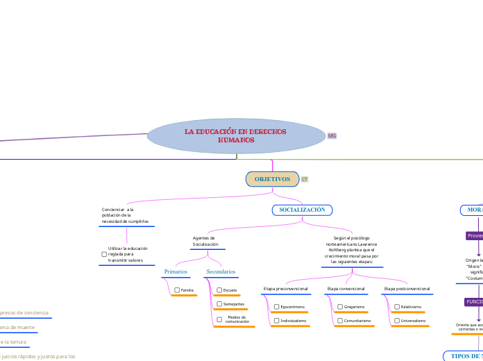 LA EDUCACIÓN EN DERECHOS HUMANOS